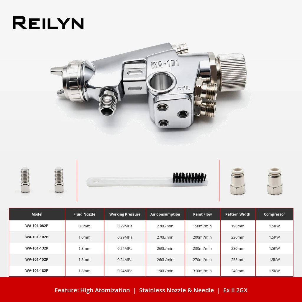 Reilyn WA-101 Automatic Spray Gun Spraying Equipment for Paint Atomisation for Hardware Wooden Products and Plastic Spraying