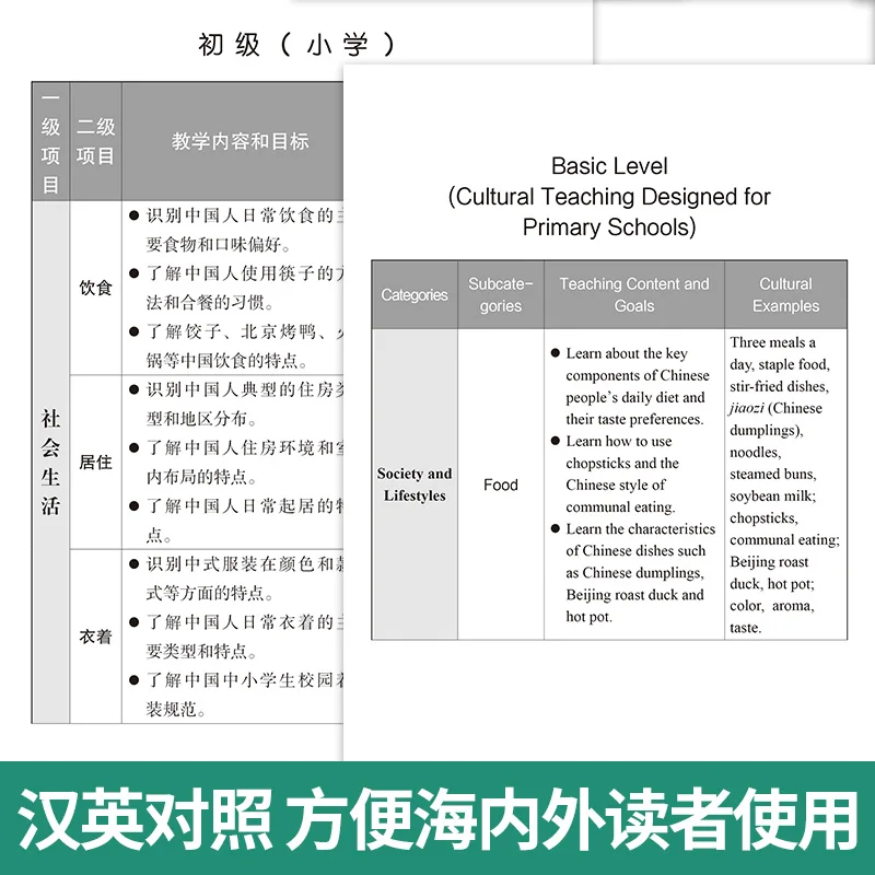 The Framework of Reference for Chinese Culture and Society International Chinese Language Education Chinese Proficiency Level