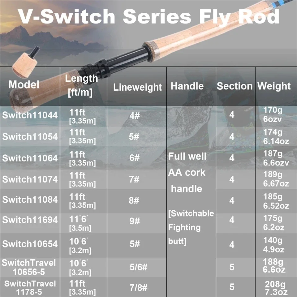 MAXIMUMCATCH V-Switch Fly Rod 11-11.6ft 4-9WT with Interchangeable Fighting Butts Two-Handed Performance Fly Fishing Rod