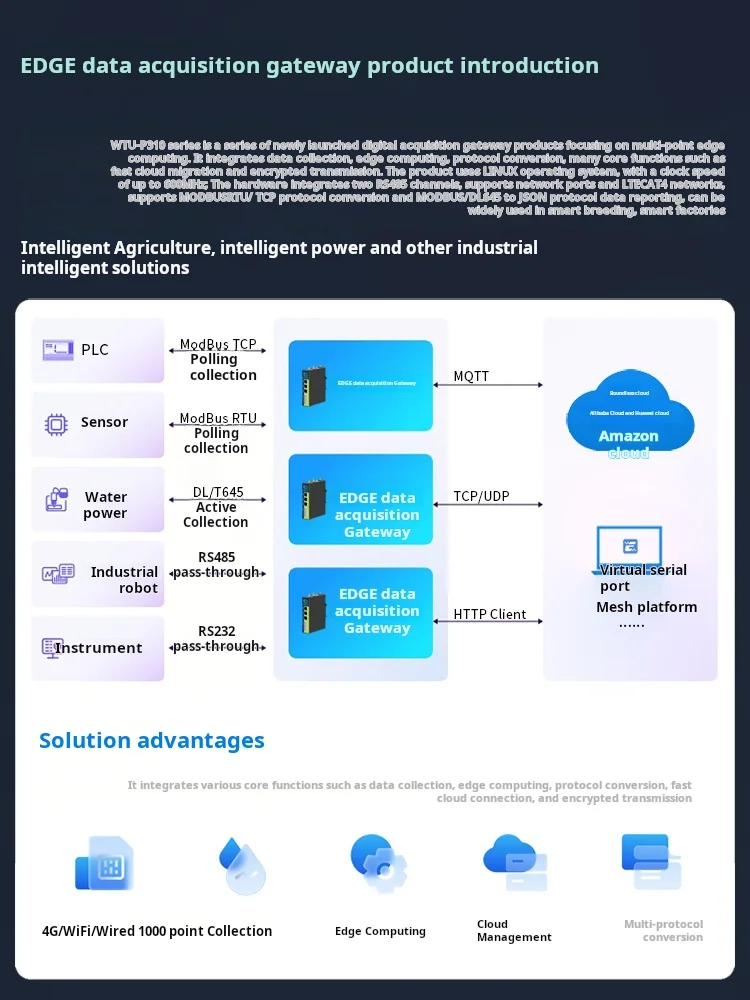 Hiwooya WTU-P310: بوابة بيانات 4G/Ethernet/WiFi، RS485/RS232 إلى JSON/MQTT مع التثبيت