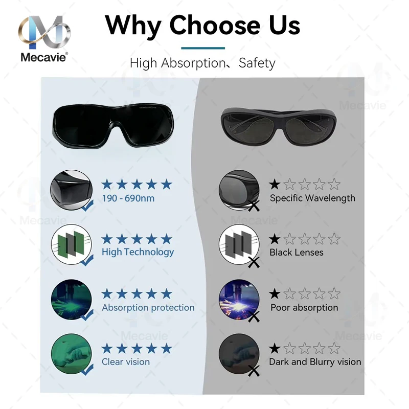 Gafas láser de protección láser 10600nm OD6 UV400 532nm 808nm 1064nm Gafas de seguridad láser Gafas OPT Gafas protectoras láser