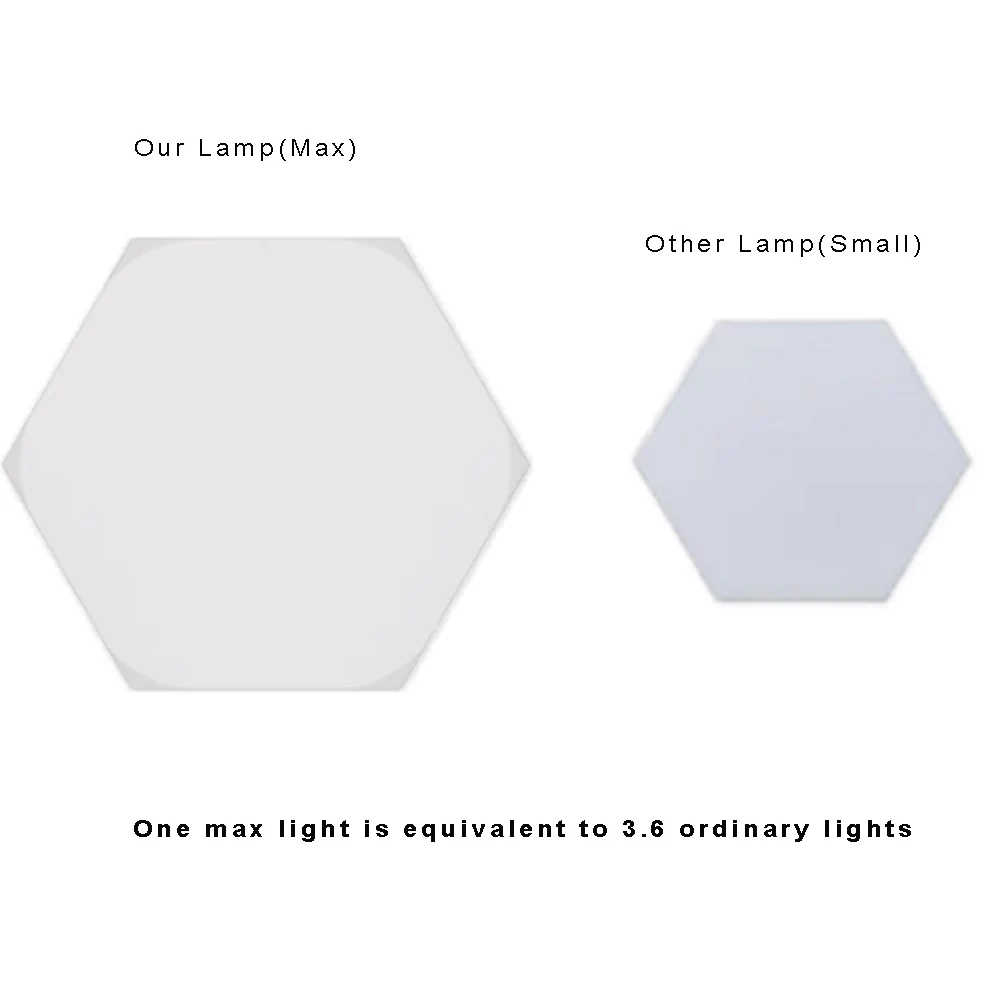 Large Super Hexagonal Wall Light Modular Touch Sensitive Lights Creative Geometry Assembly LED Hexagon Lights