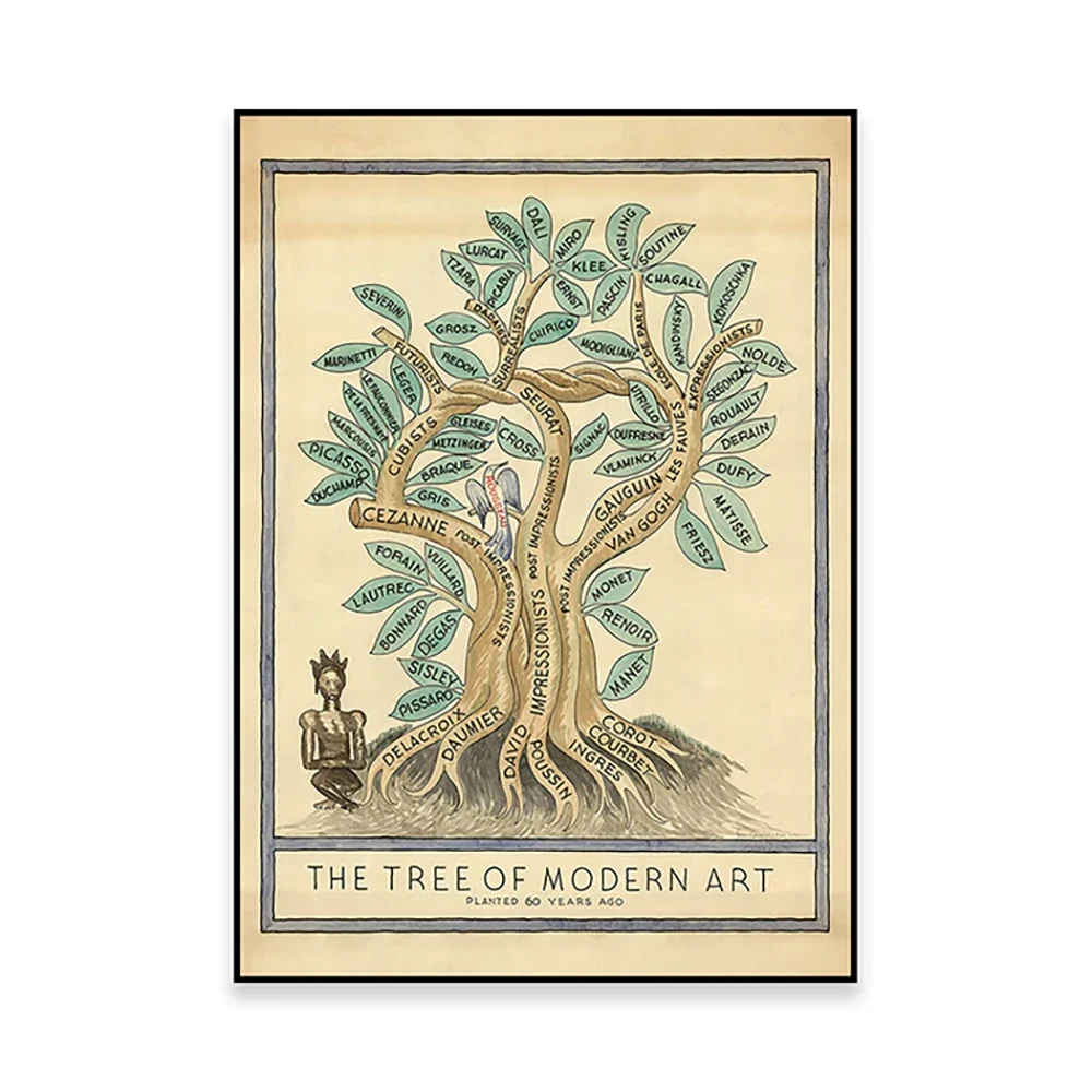 1940 Tree of Modern Art - Vintage Mid Century Modern Art Poster - Modern Art Print -  Miguel Covarrubias Paint