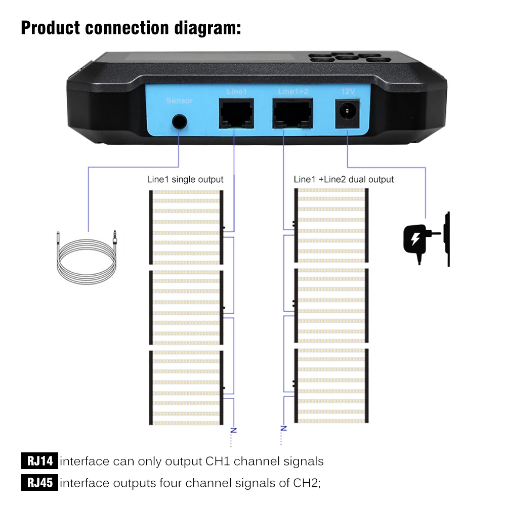 Intelligent plant light controller 1-channel and 2-channel 0-10V light control temperature and humidity controller