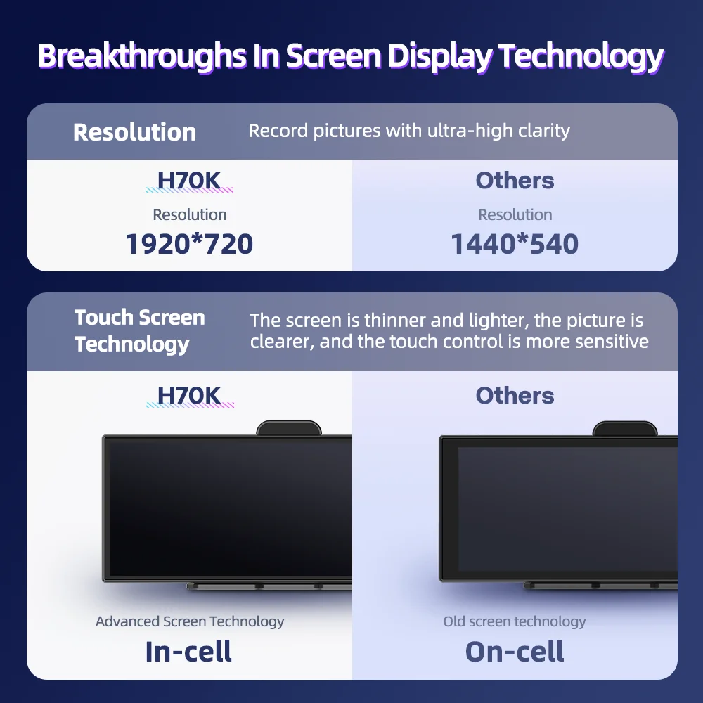 Thumbnail 2 - #60 Latest 360 Degree Panoramic Cameras Offers