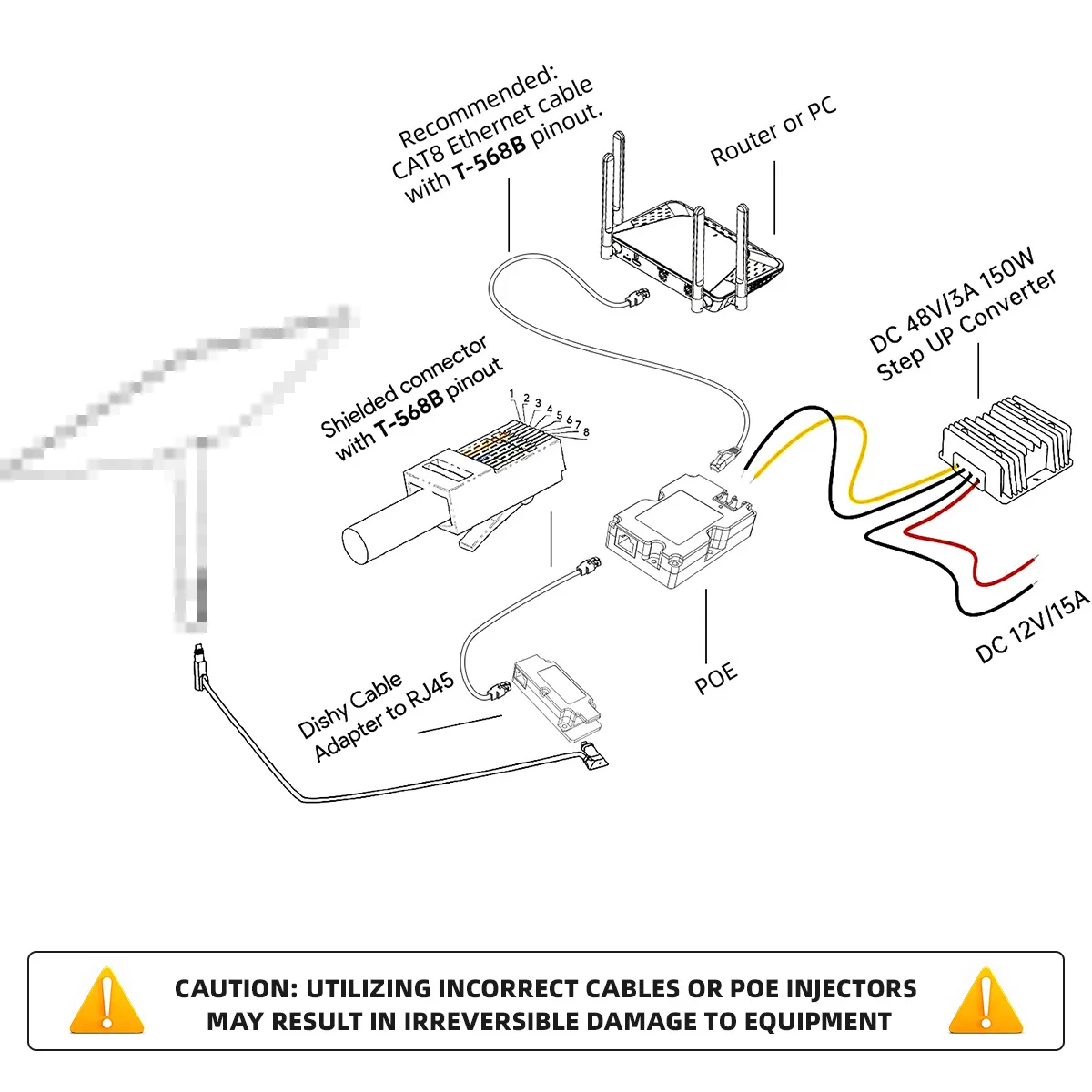 150W PoE Injector for Residential Starlink Dishy (Starlink 12V, 24V conversion)