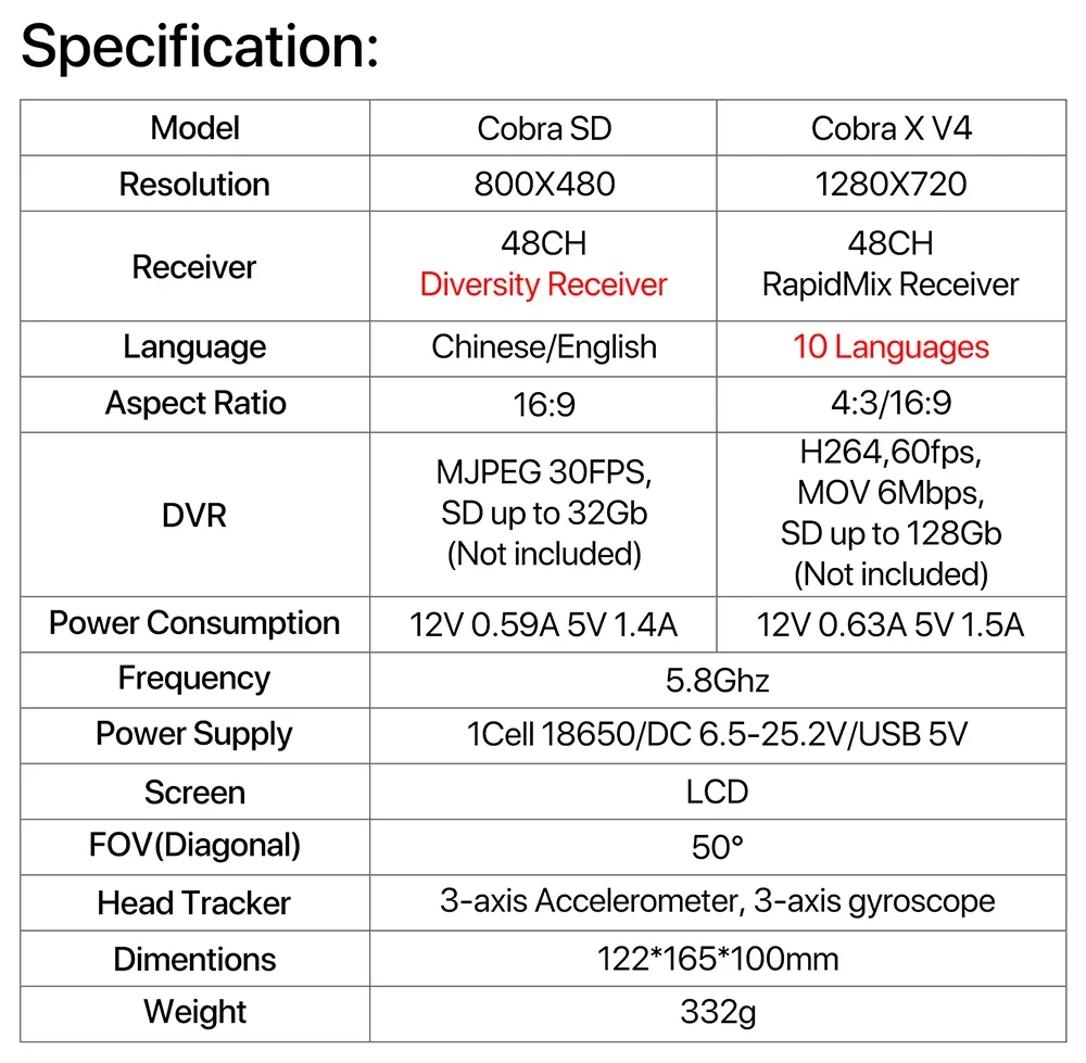Thumbnail 3 - #23 Latest FPV Goggles Offers