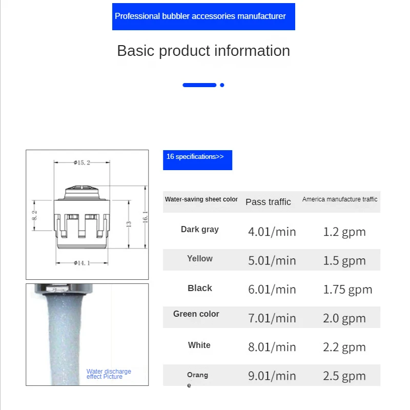 20Pcs Conventional Faucet16X1 Bubbler Inner Core Constant Current Water-saving Mesh Bile Kitchen Anti-splash Spout Kitchen Items