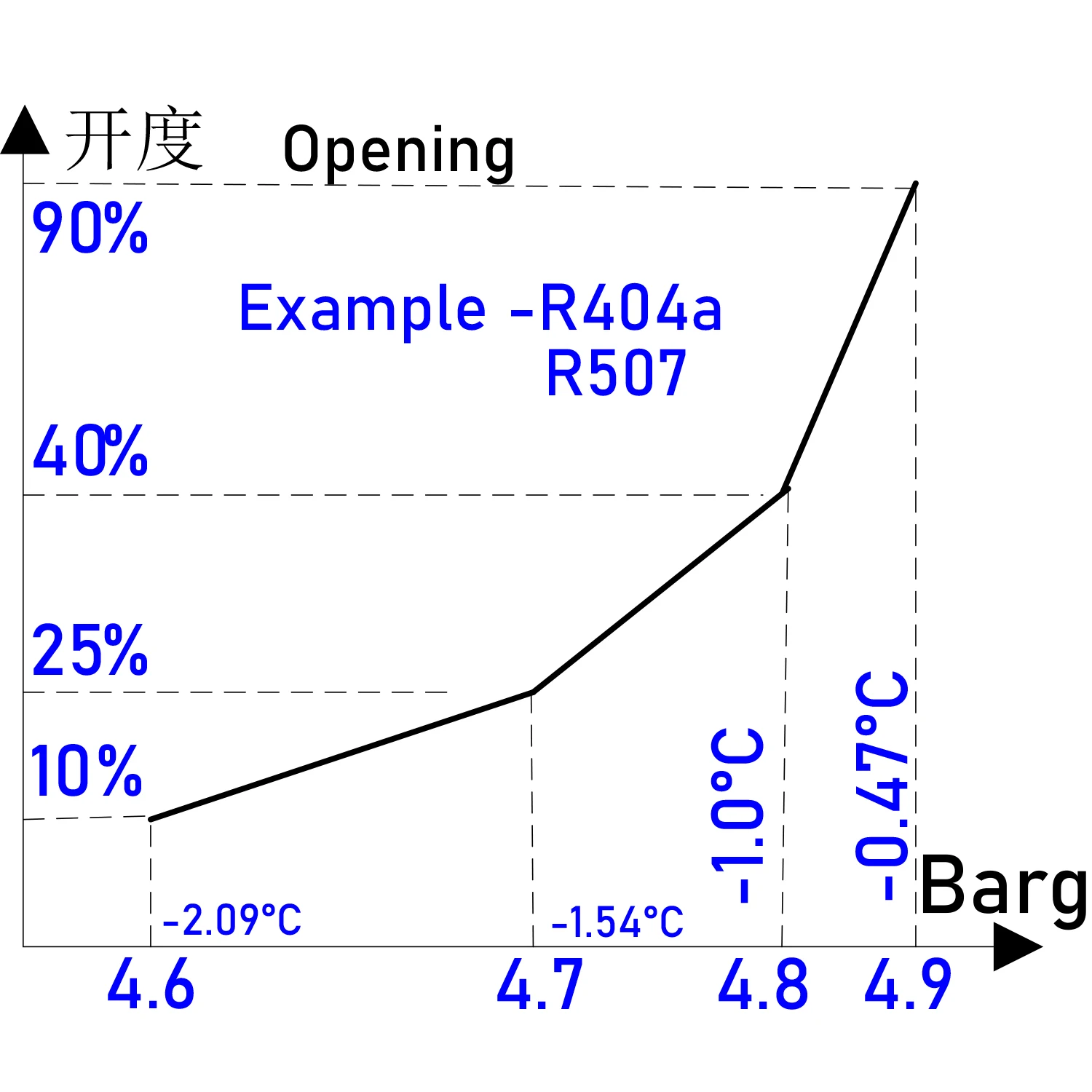 منظمات ضغط التبخر الإلكترونية التي يتم التحكم فيها مع منفذ RS485 تدعم أجهزة الكمبيوتر المضيفة للمراقبة والقراءة والكتابة #3