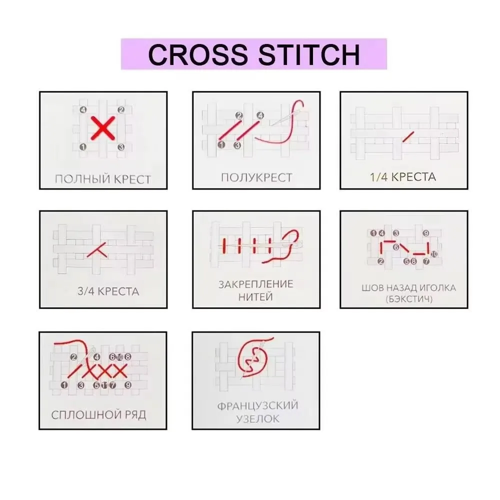 Photo Custom Embroidery Kits 11CT Cotton Thread DIY Printed On Canvas Painting Cross Stitch Needlework Set Handmade Gift view 6