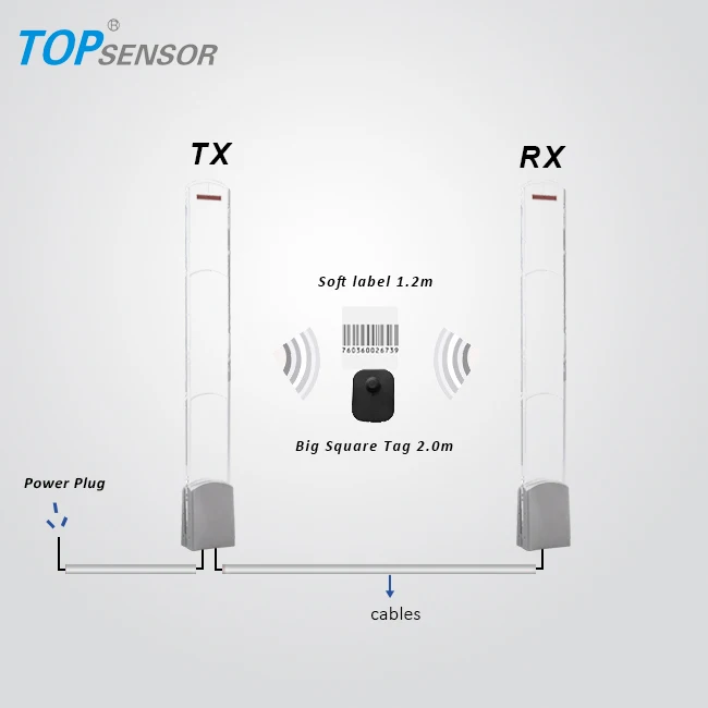 EAS 8.2mhz Antiloss  Store Gate Seucirty Alarm Transmitter and Receiver Antenna