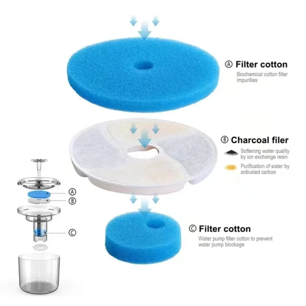 4/12setReplacement Activated Carbon Filter Cat Water Fountain Filters For Cat Water Drinking Fountain Dispenser Replaced Filters