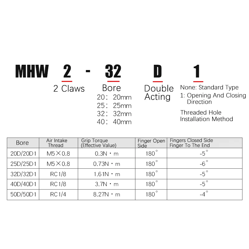 MHW2 Air Gripper Pneumatic Finger 180° Angular Type Rack Pinion Type Air CylinderMHW2-20D/D1 MHW2-25D/D1 MHW2-25D MHW2-32D/D1