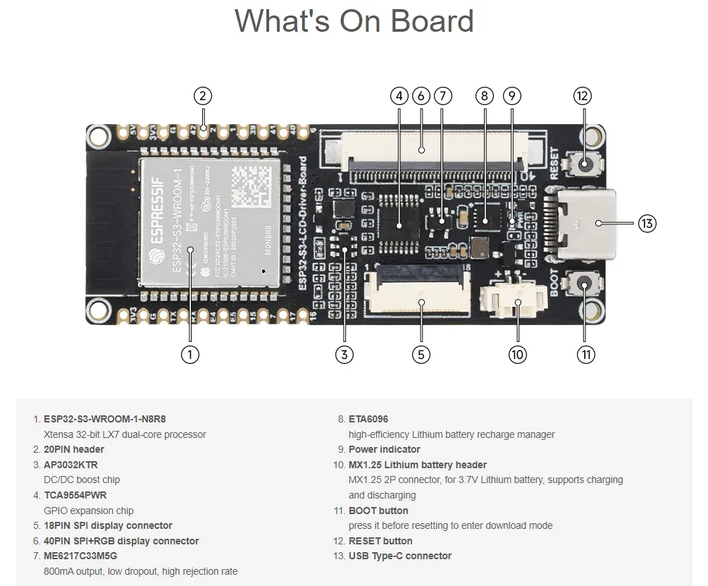 ESP32-S3 RGB LCD Driver Board with RGB Round Touch Display32-bit Dual-Core Processor 8MB PSRAM 8MB Flash WiFi+BT ESP32 Module