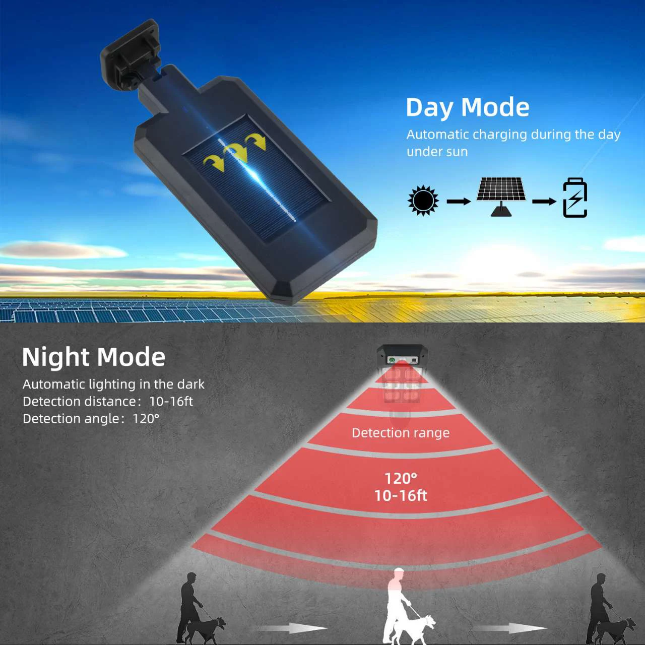 Imagem -04 - Luzes Solares ao ar Livre Lâmpada Solar Externa com Sensor de Movimento Modos à Prova Dip65 Água Ip65 Solar Rua Quintal Luz Parede 2024 Novo 9900lm