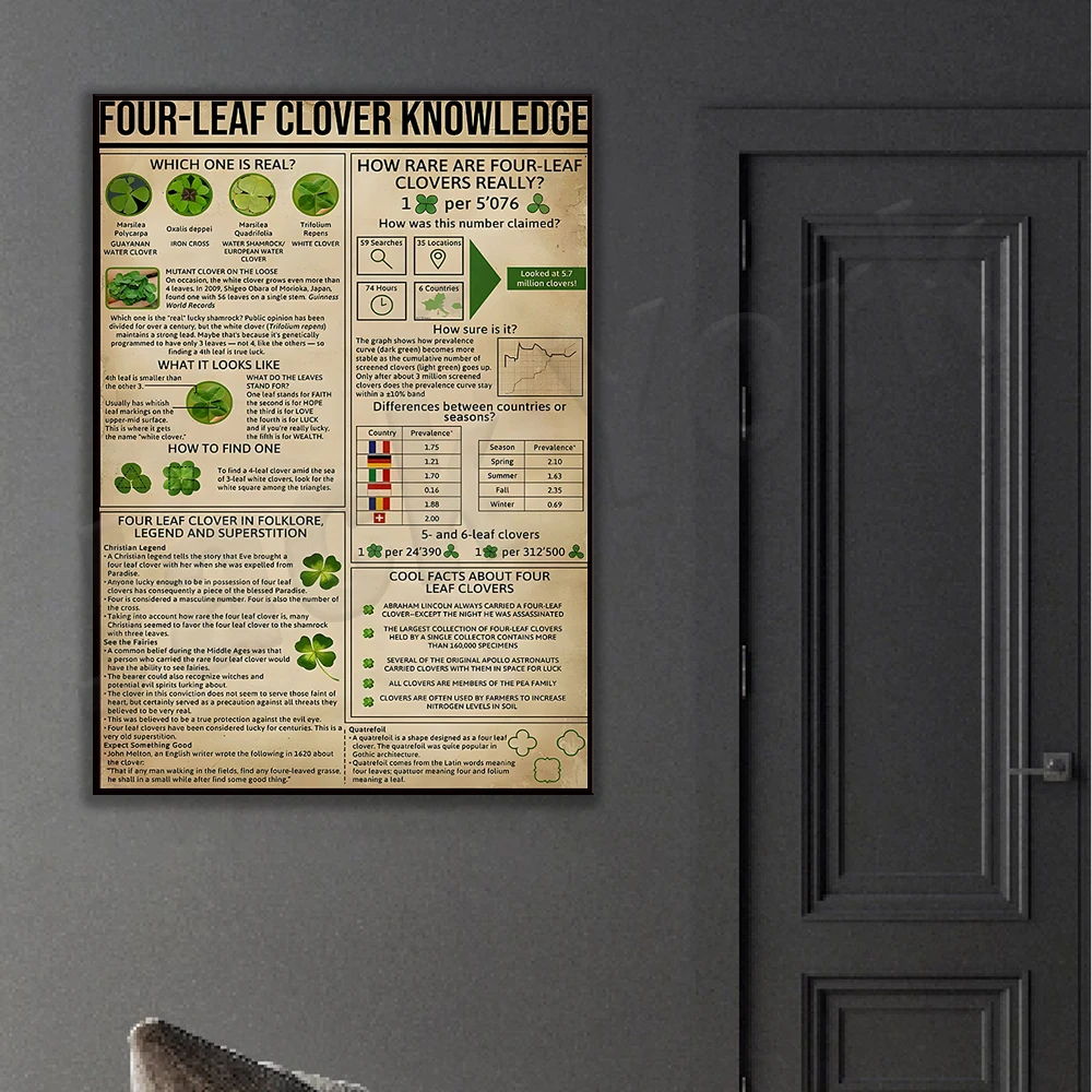 Clover Knowledge Poster, Plant Science Educational Home Decor Vintage Print