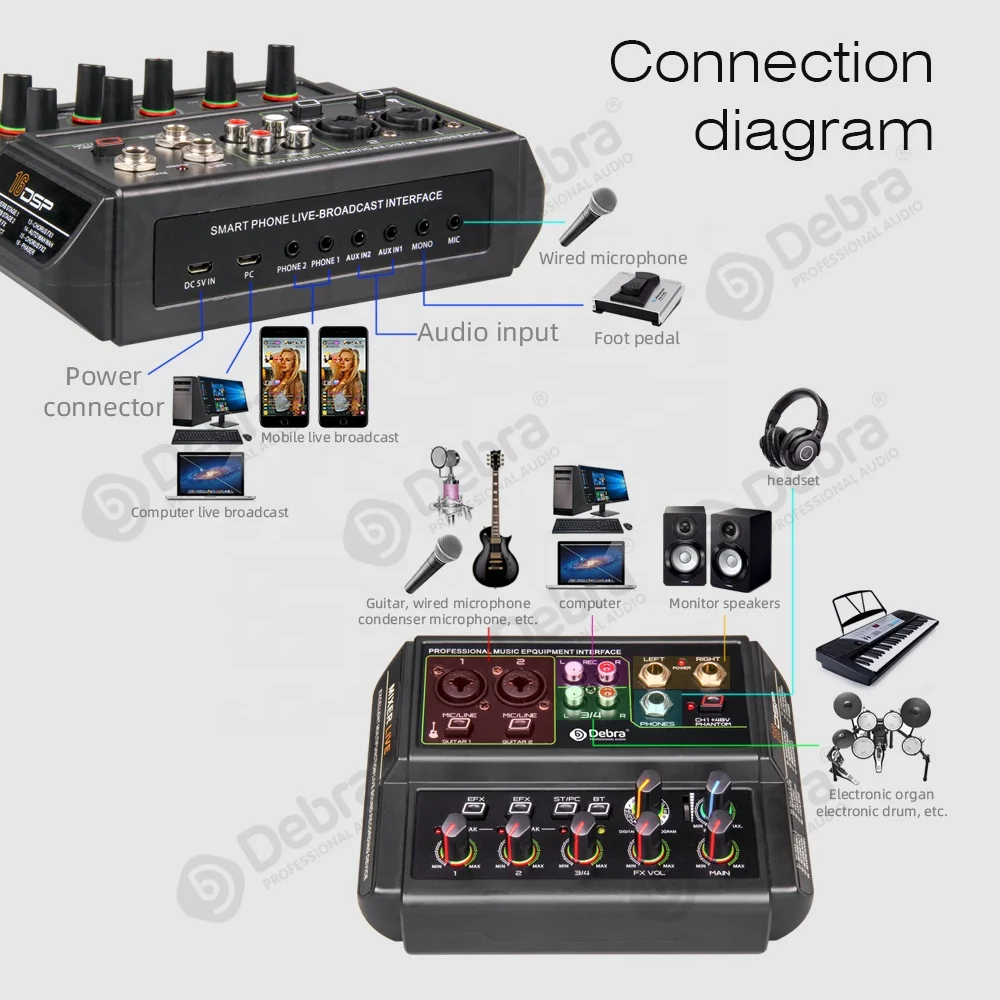 Audio D4-LIVE Professionale 4 canali 48V BT5.0 Microfono per smartphone cablato PC Scheda audio portatile CE in plastica nera Casa