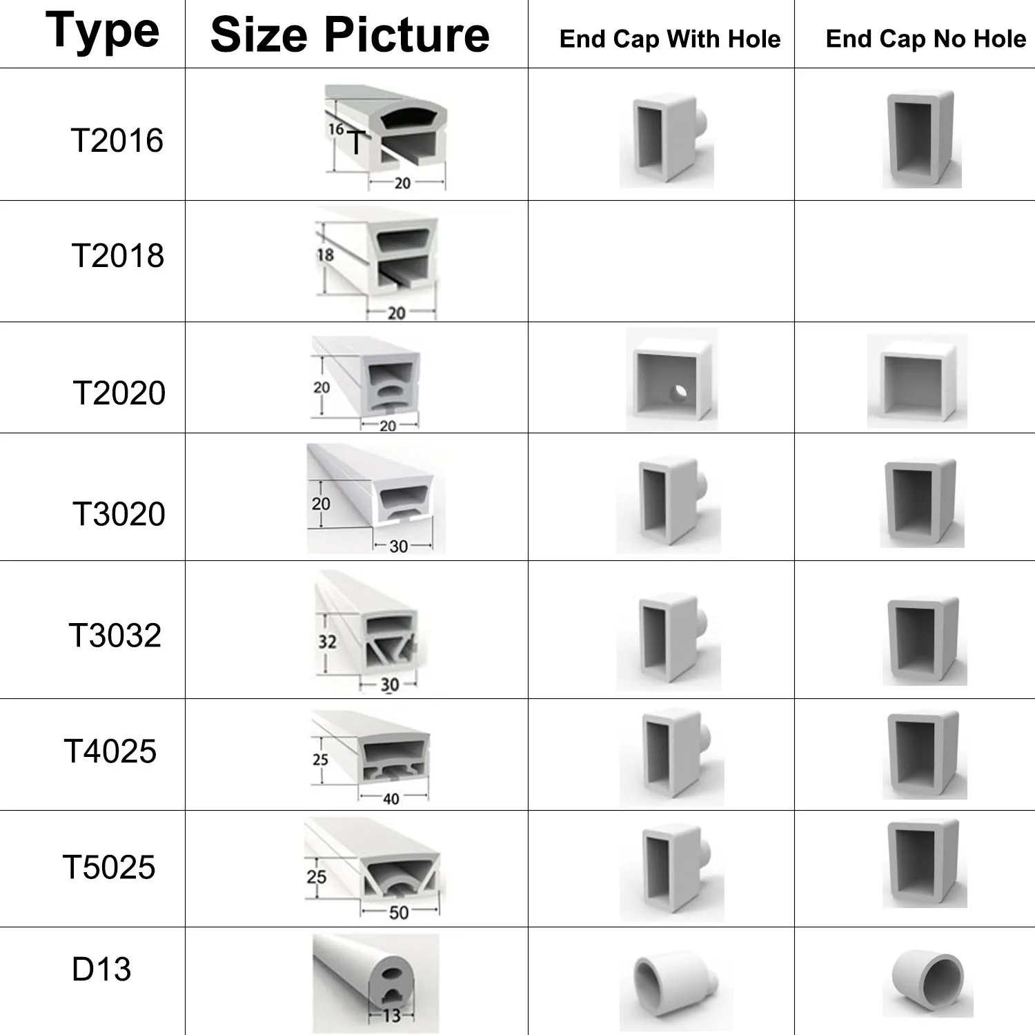 Neon Led Strip Tube End Cap WS2812B WS2813 SK6812 WS2811 Flexible LED Light Silica Gel Soft Lamp Tube End Plug With Hole/No Hole