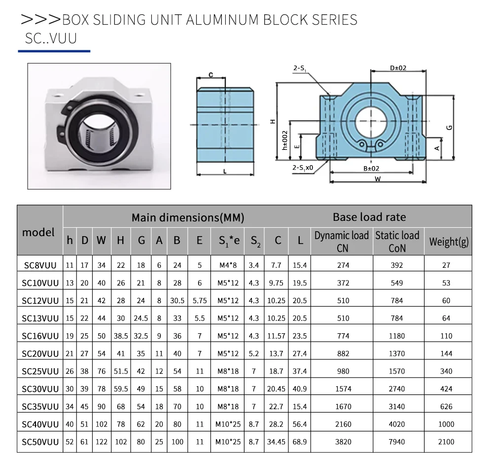 Kugellager Rodamientos SCV12UU SCV16UU SC12VUU SC16VUU Linearlagerblock DIY-Gleit-Einheiten CNC-Fräse – Detail 5