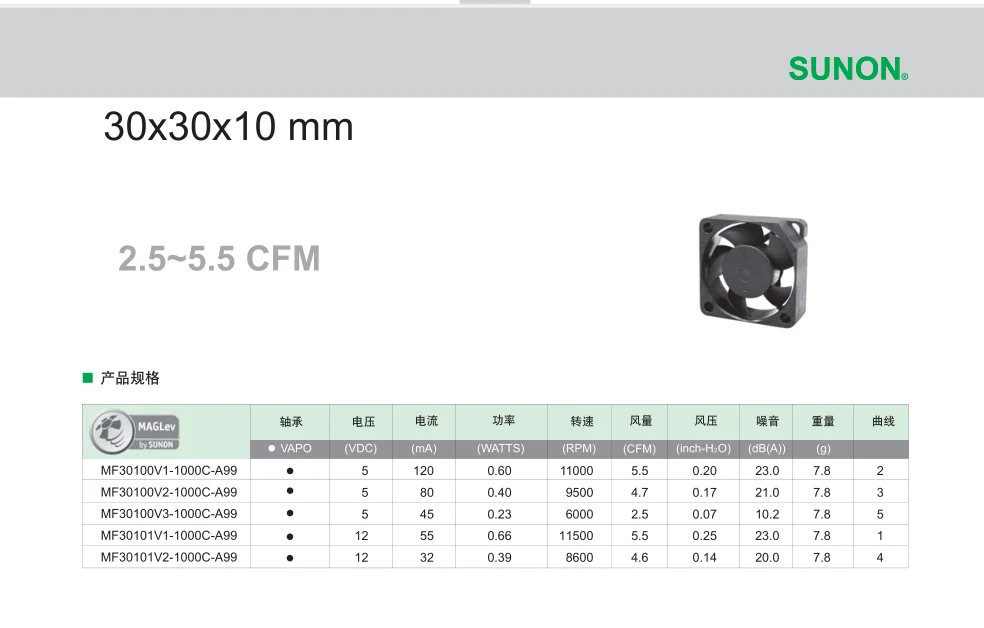 

30mm fan Sunon 12V Magnetic Suspension Bearing 3010 Fan 30*30*10mm 3010s DC Fan Cooling V6 Extruder 3D Printer Accessories Parts