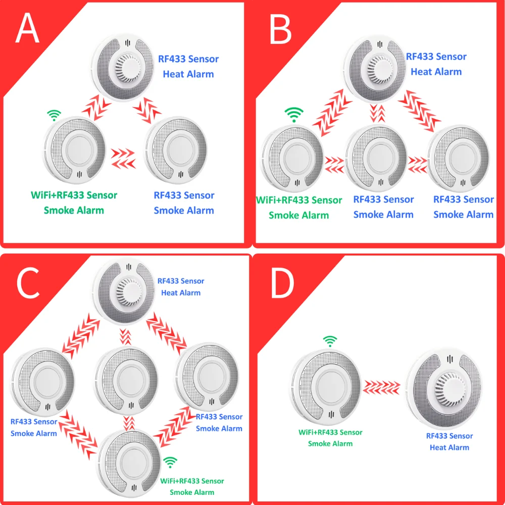 Tuya WiFi Wireless Interlinked Smoke Detector & Heat Alarm - 10-Year Sealed Battery, Large Test/Silence Button, Smart Home Compa