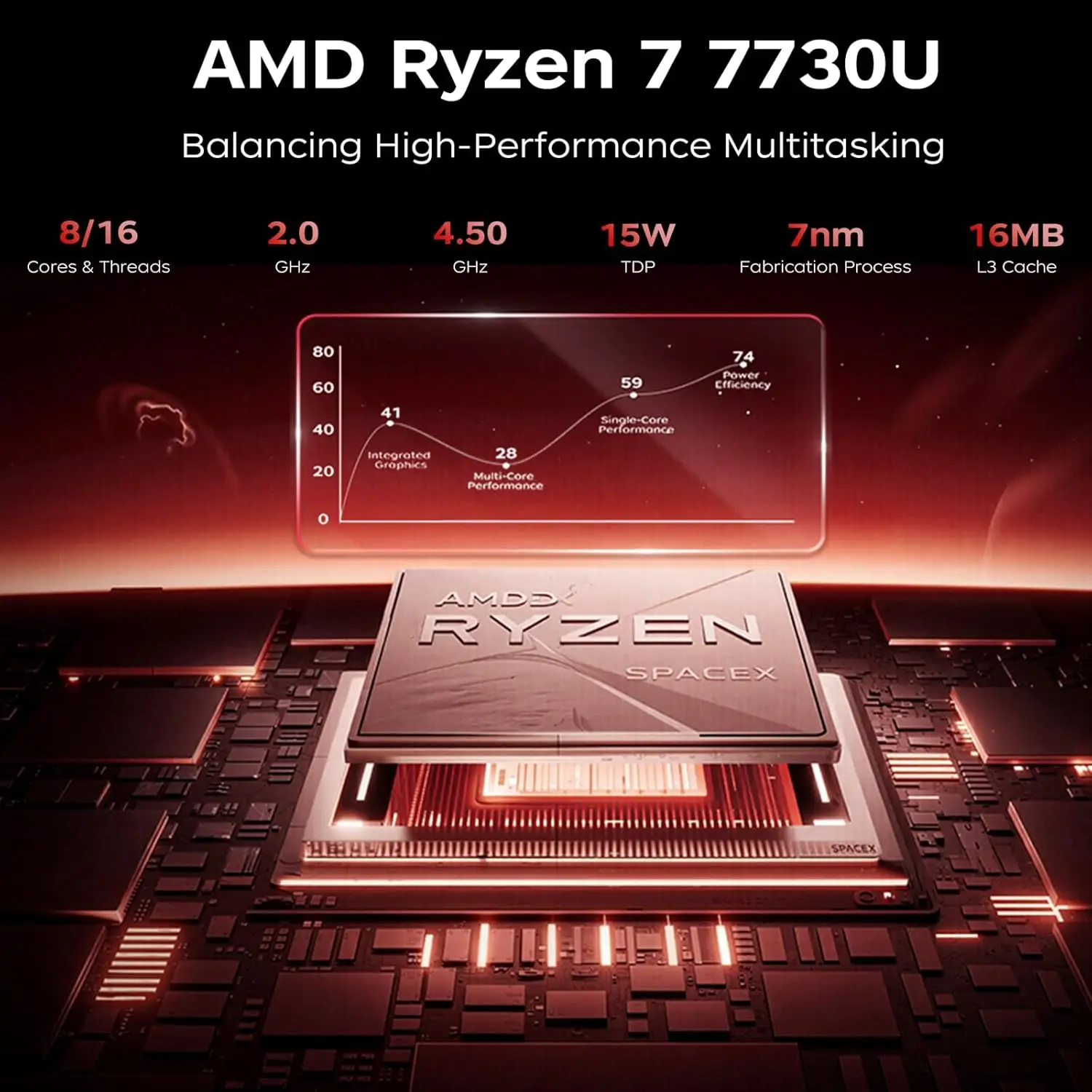 كمبيوتر ACEMAGIC Mini AMD Ryzen 7 7730U (8C/16T، حتى 4.5 جيجا هرتز) كمبيوتر صغير 4K شاشة ثلاثية أجهزة كمبيوتر مكتبية صغيرة BT5.2/WiFi 6
