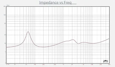 스피커 액세서리 스피커 혼 HiVi Swan VX5-LCR 스피커 제조업체 5인치 회의실 또는 가정용