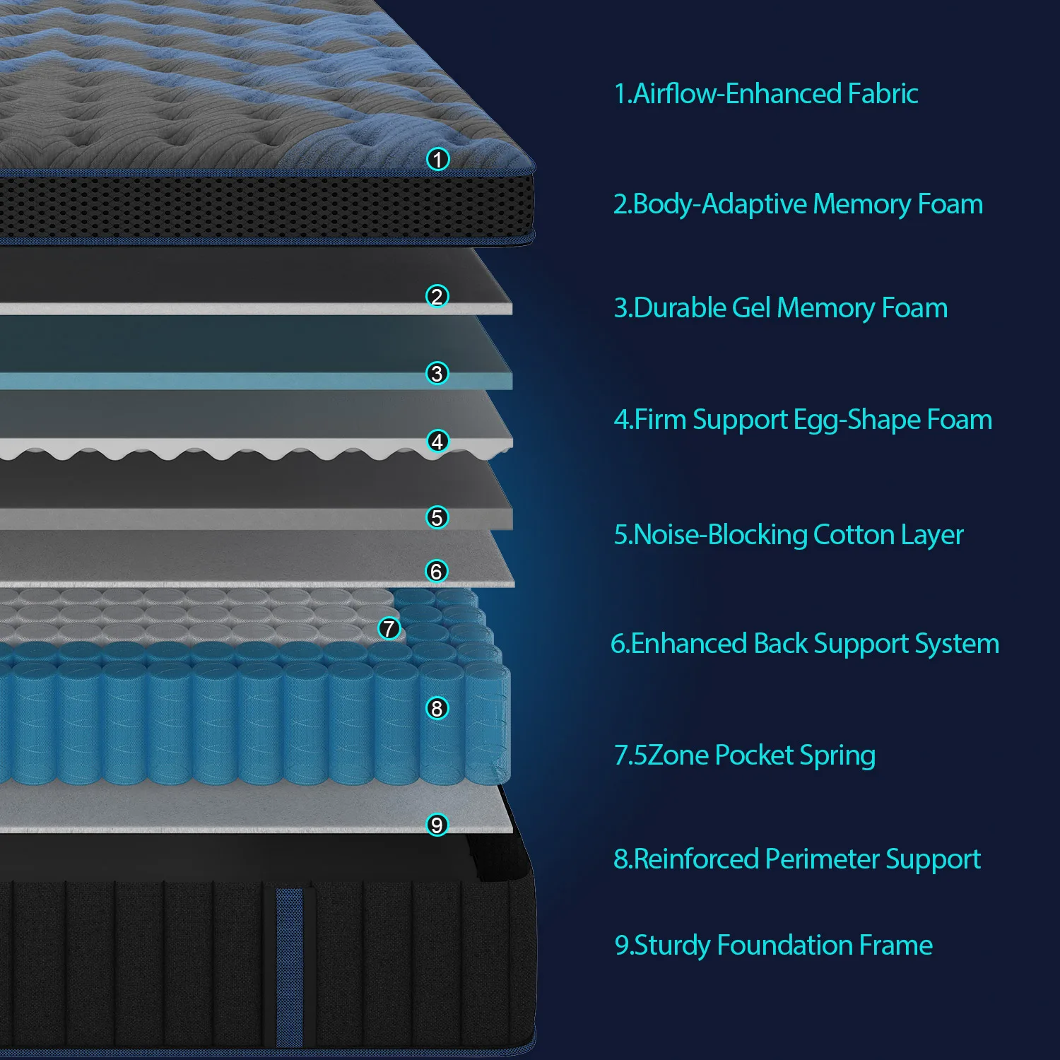 مرتبة زنبركية بجيب هجين من إسفنج الذاكرة مقاس 12 بوصة، مرتبة سرير كوين كينج كاملة في صندوق، عزل حركة متوسط ثابت #6