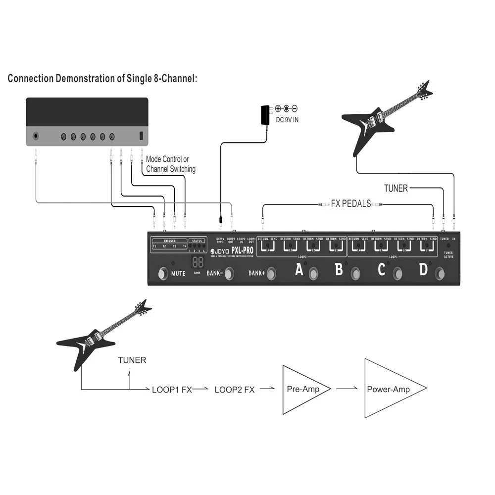 JOYO PXL-PRO Guitar Effect Pedal Controller Foot Controller 8 FX LOOP Channels Guitar Amp Pedal Effects Channels Setting