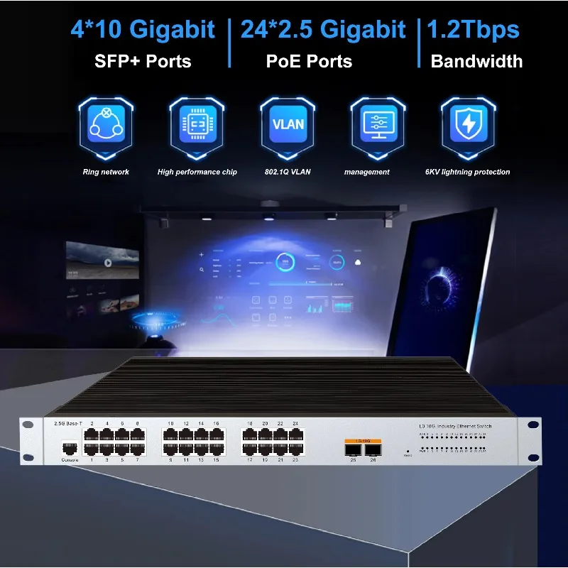 26 Port Industrial Switch with 2 * 10Gbps SFP+ 24 2.5Gbps PoE Ports QoS L3 Management 1.2Tbps Capacity