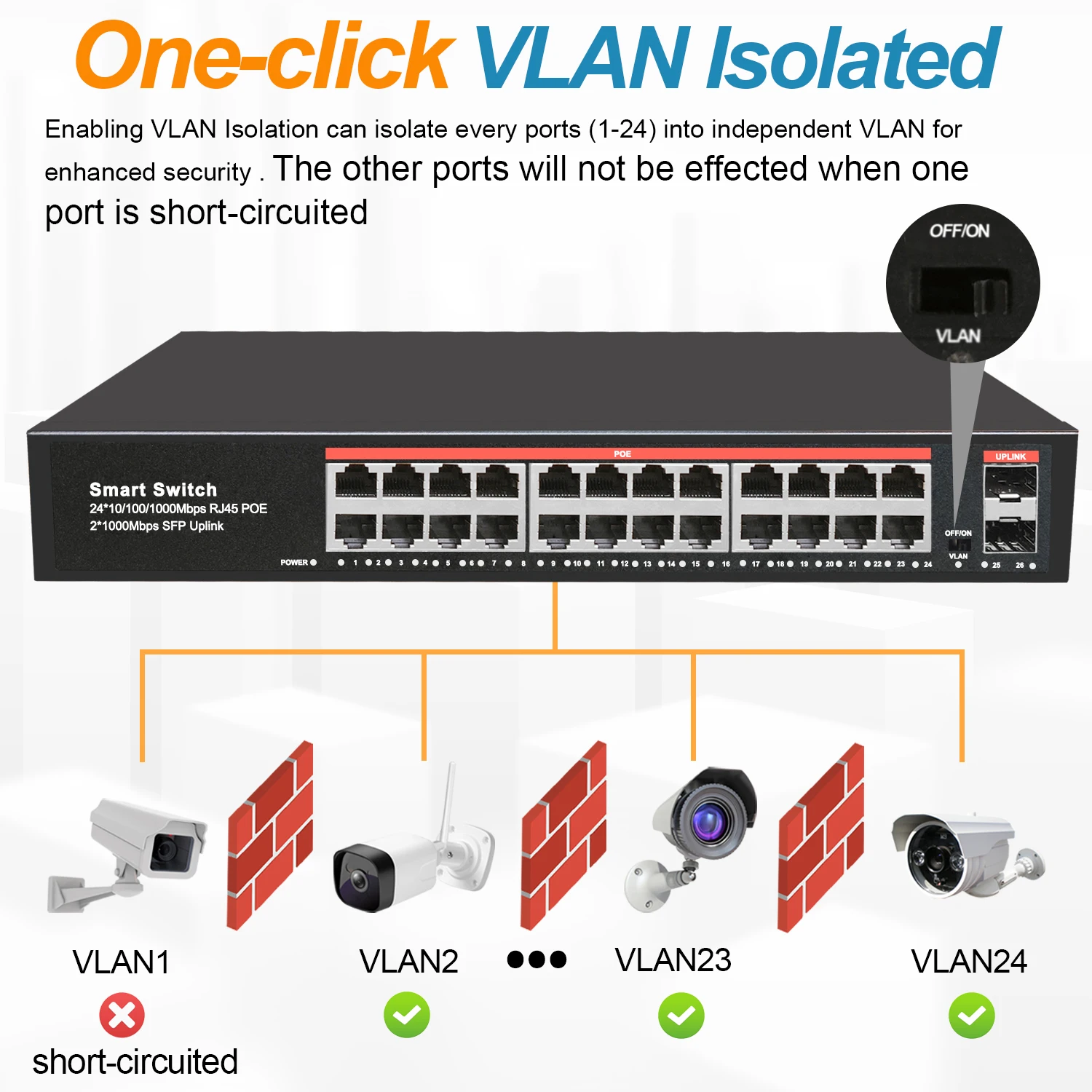 Imagem -02 - Switch de Rede Ethernet Gigabit Completo 24 Poe Mais Portas Uplink Sfp 320w 3af at com Vlan 26 Portas