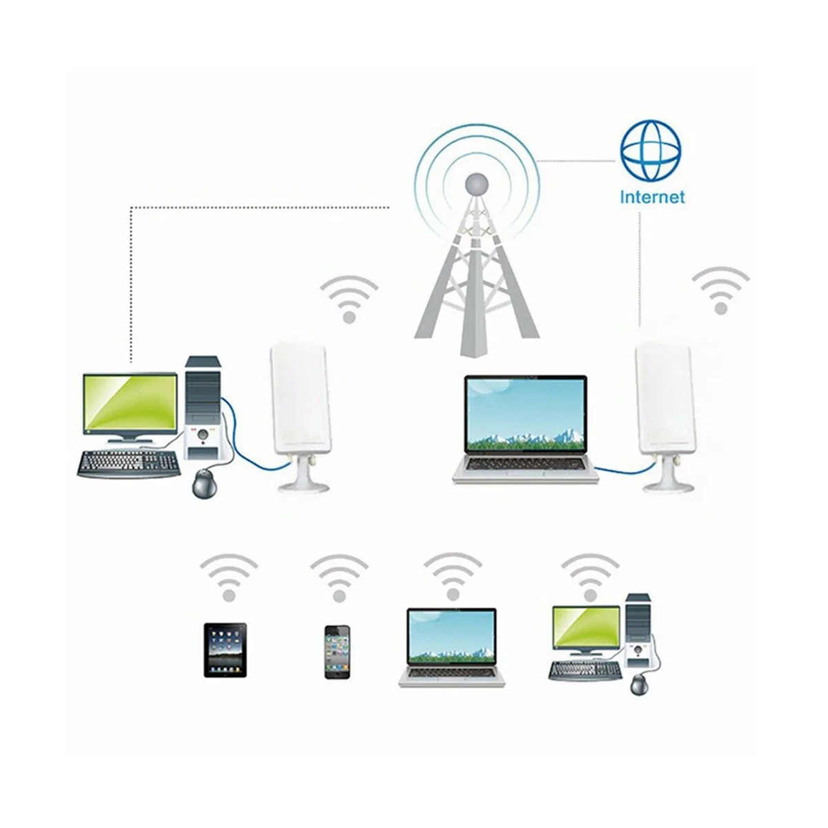 Беспроводной уличный Wi-Fi роутер 150 Мбит/с
