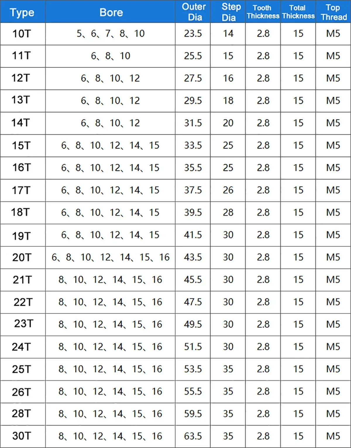 1 stks 10 T-23 Tand 04C Chain Gear Boring 5-16mm Tandsteek 6.35mm 45 #   Stalen industriële tandwiel motor ketting aandrijftandwiel
