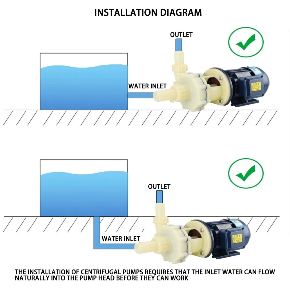Anti-Corrosion Self-Priming Chemical Transfer Pump 750W-2200W Acid Alkali Resistant Low Noise 2900RPM 220V 380V Selectable
