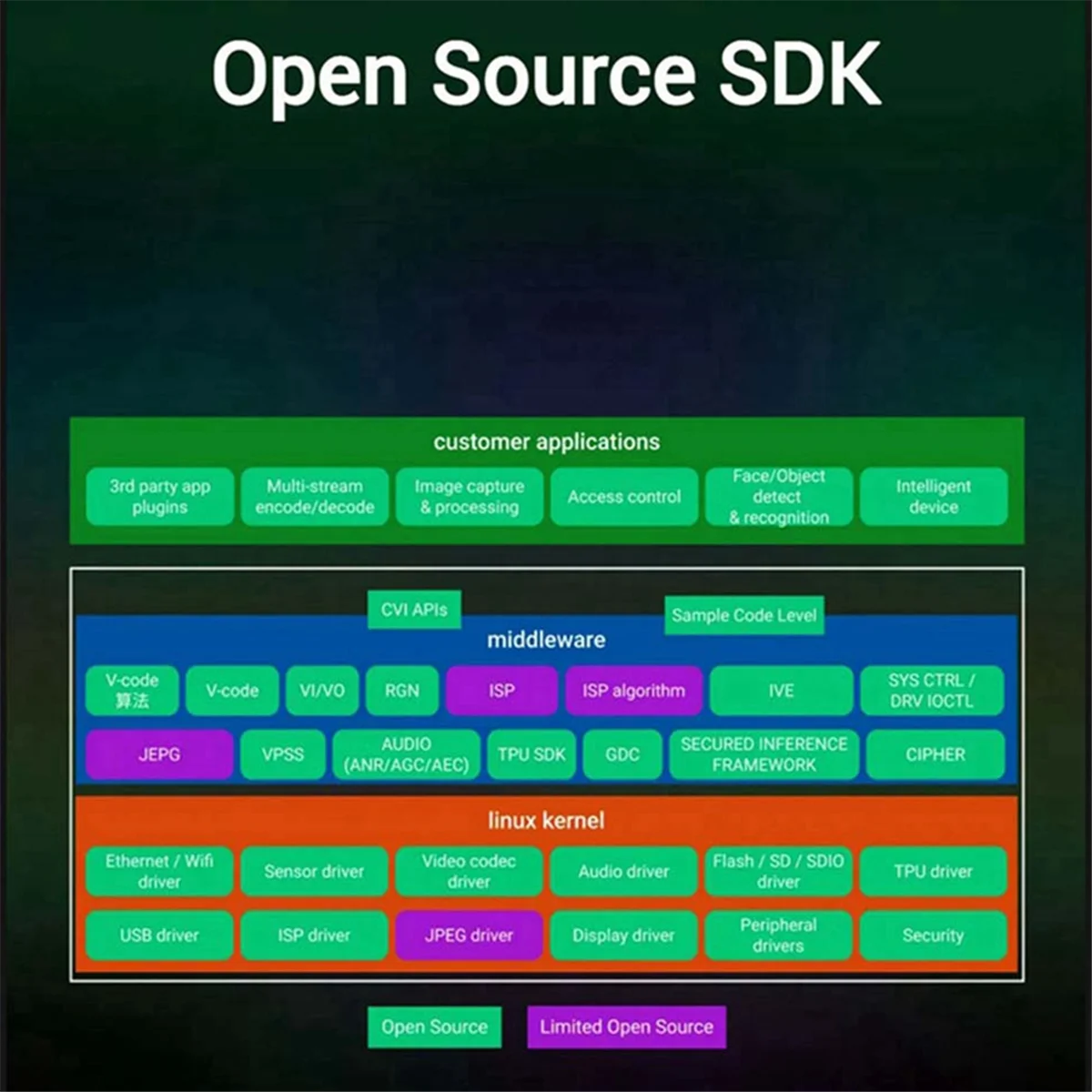 Milk-V Duo S Development Board C906 RISC-V ARM Ondersteuning One-Click Switching ARM/RISC-V Startup Basisversie - L47A