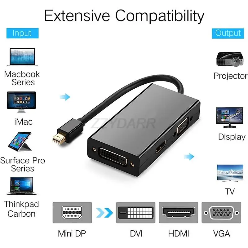 Mini DisplayPort to HDMI DVI VGA Adapter 4K Mini DP Converter Thunderbolt Compatible 3 in 1 for Mac MacBook Pro Air iMac Surface