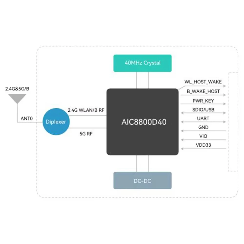 AIC8800 WIFI6 Bluetooth 5.4 Module 5G Wireless Modules BL-M8800DS2-40 286.7Mbps SDIO USB Interface