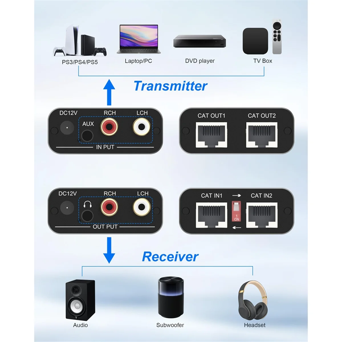 Extensor de audio analógico RCA de 3,5 mm compatible con extensión de señal máxima de 1640 pies, puertos de cable CAT duales para reproductor de teléfono/MP3/Blu-Ray