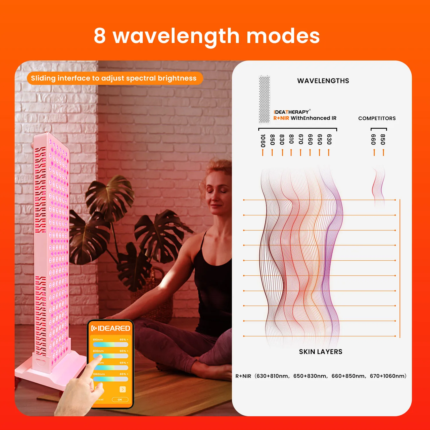 IDEATHERAPY RLPRO300 mutilspectrum 630 650 660 670 810 830 850 1060nm red light therapy red light therapy panels red light panel