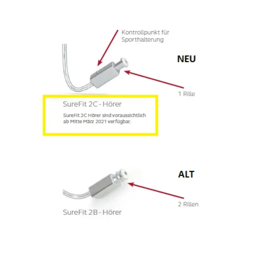 Resound SureFit2B Receiver For LiNX²/Linx3D/Quattro/Enya Hearing Aid (Optional power:LP/MP/HP）