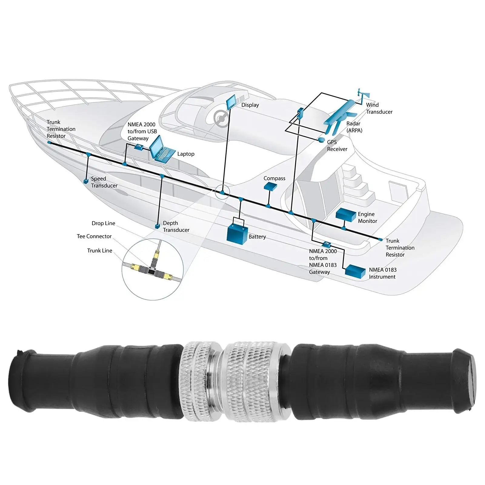 Водонепроницаемый IP67 для терминатора шнекового кабеля nmea2000 — ABS + металл для сетей Lowrance