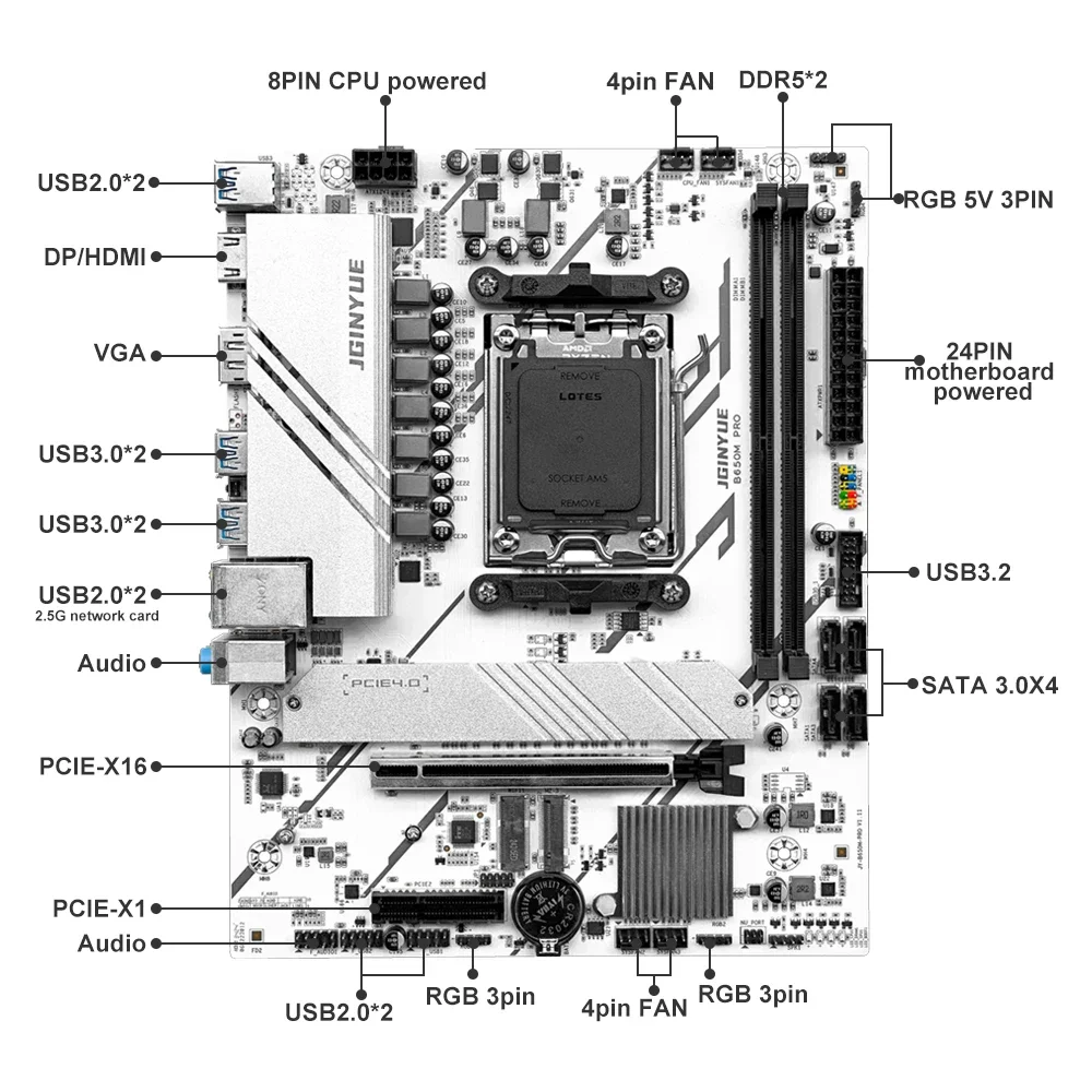 JGINYUE B650M PRO Motherboard AMD Ryzen 5 7500F AM5 2*16GB DDR5 6000Mhz RAM Dual Channel Support PCIe 4.0 M.2 SATA 6Gb/s HDMI