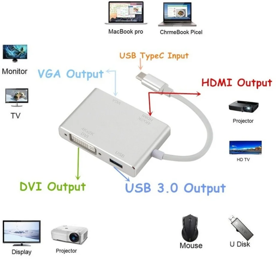 4 in 1 4k USB 3.1 TYPE C to VGA DVI USB 3.0 HDMI-compatible Adapter Cable For Laptop Projector Projector USB C HUB Splitter