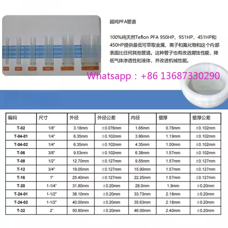 High Temperature Re…