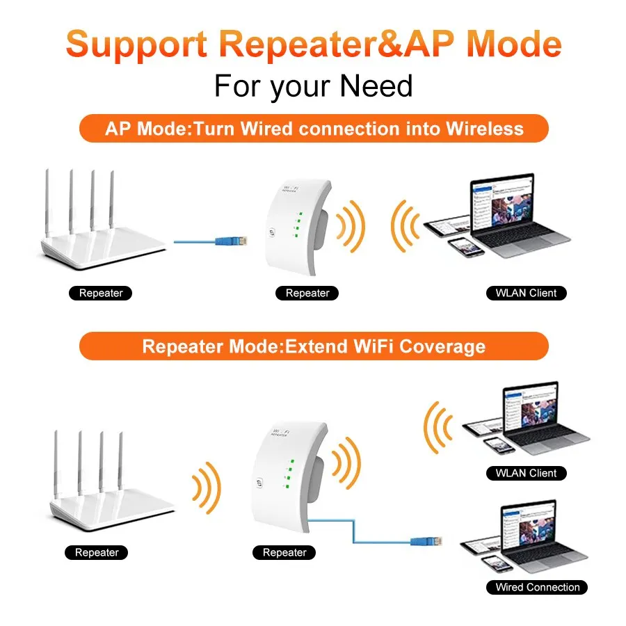 300Mbps Wifi Repeater Wifi Expander Signal Enhancers Booster Connected To 2.4G Network AP Mode Extendor Long Internet for Home