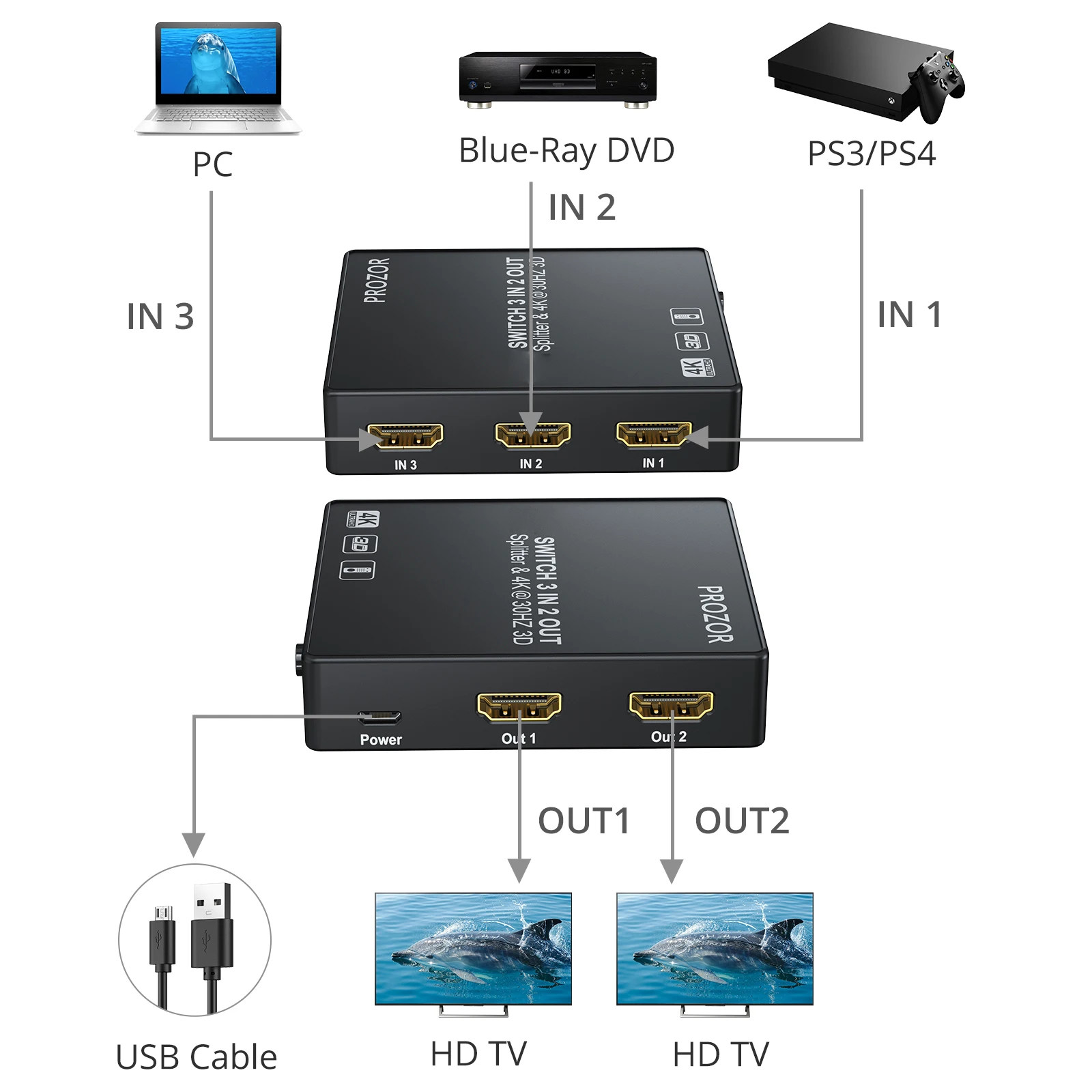 PROZOR-conmutador 3 en 2 compatible con HDMI, Hub de conmutación automática, compatible con HDMI 1,4, divisor con soporte remoto 4k 3D