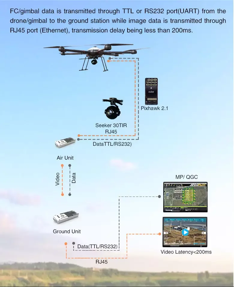 Foxtech XLink-30 Integrates 4G 5G Wifi OFDM Transmission Link System Drones Accessories