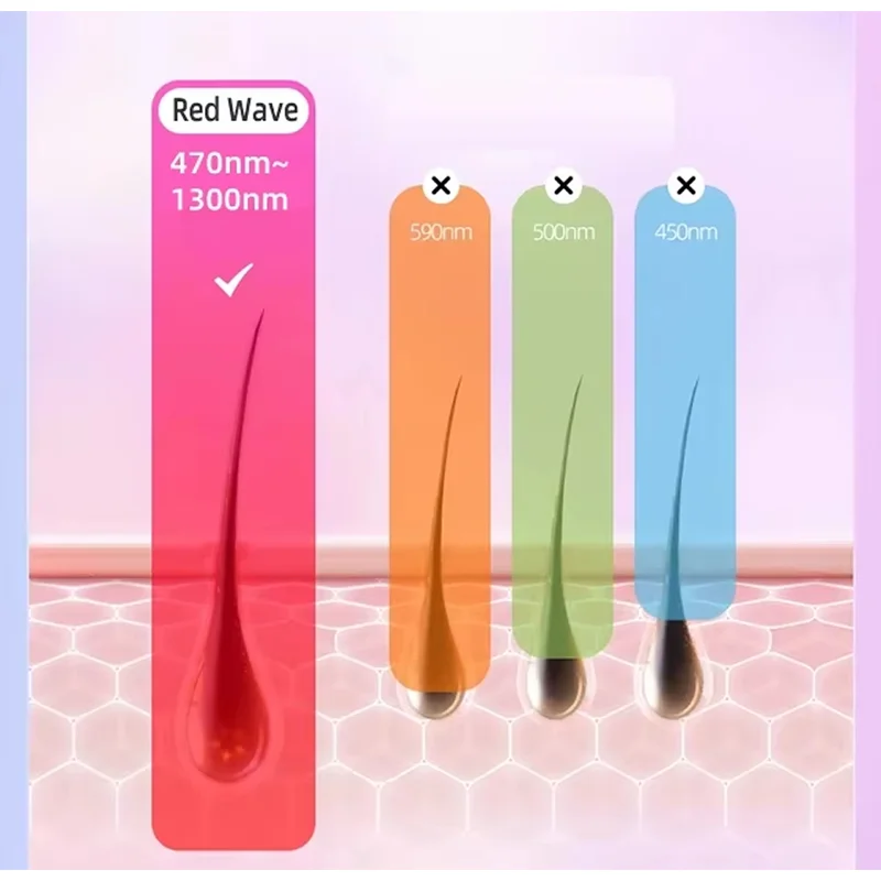 Women's Permanent Laser Epilat - огляд і ціна Ipl Hair Removal Handset Permanent