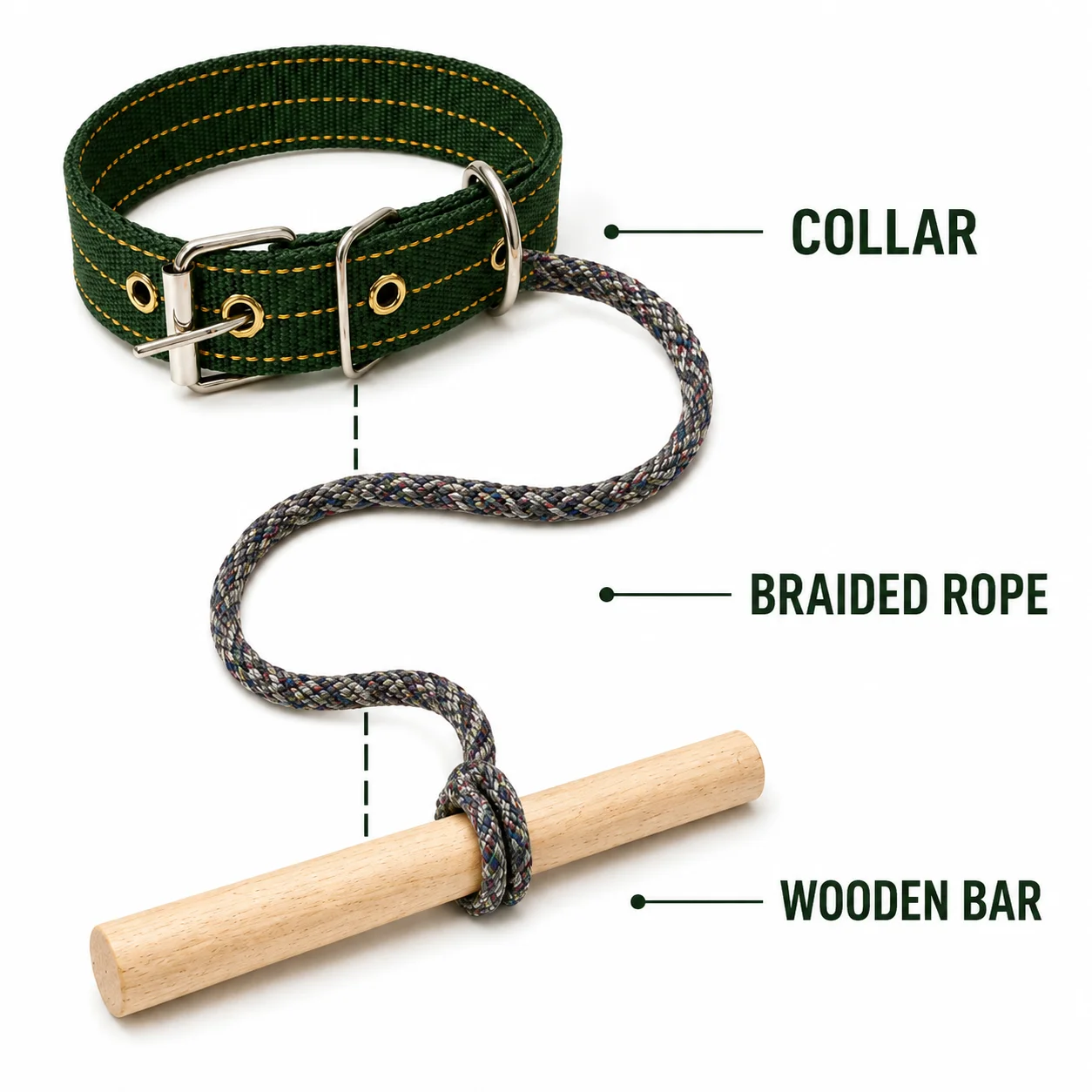 Dog Dangle Stick Collar Set, Adjustable Green Collar with Rope and 30cm Wooden Bar, Small Medium Large for Supervised Training