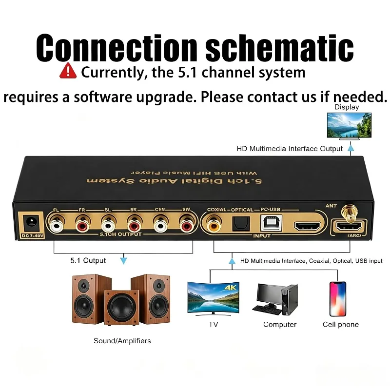 Audio DAC Decoder 5.1 Channel, DTS Dolby AC3 Bluetooth HDMI Splitter USB Sound Card for PC Television